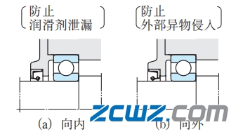 了解轴承密封装置都有哪些?让轴承选择更好