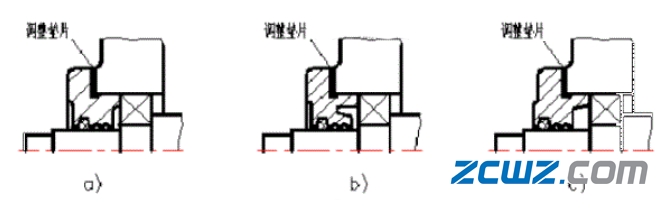 轴承端盖结构特点、作用及测量(立体图)