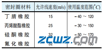 了解轴承密封装置都有哪些?让轴承选择更好