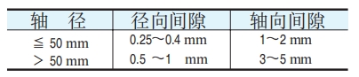 了解轴承密封装置都有哪些?让轴承选择更好