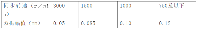 电动机的保养检修及检查标准