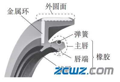 了解轴承密封装置都有哪些?让轴承选择更好
