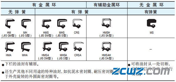 了解轴承密封装置都有哪些?让轴承选择更好