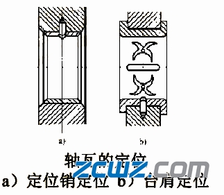 滑动轴承和滚动轴承及轴组的装配方法