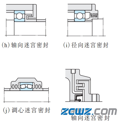 了解轴承密封装置都有哪些?让轴承选择更好