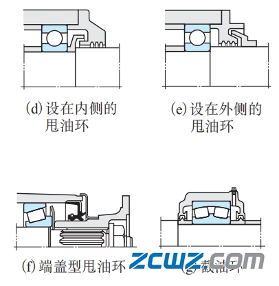 了解轴承密封装置都有哪些?让轴承选择更好