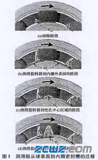 浪形轴承保持架漏脂现象及防止轴承漏脂措施