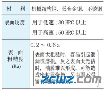 了解轴承密封装置都有哪些?让轴承选择更好