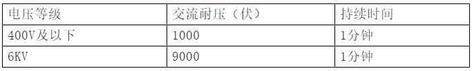 电动机的保养检修及检查标准