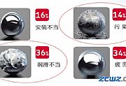 【轴承知识】轴承润滑的基础知识