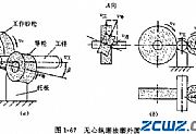 无心磨削